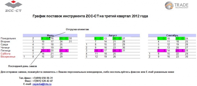 График поставок инструмента ZCC-CT в 3 квартале 2012г.