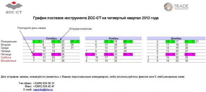 Поставка ZCC-CT, ZCC